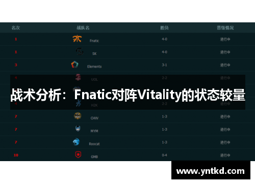战术分析：Fnatic对阵Vitality的状态较量